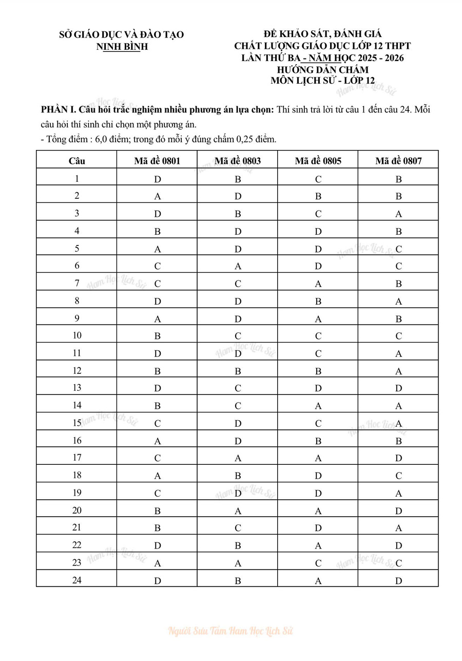 Đáp án đề thi thử lịch sử ninh bình 2026 lần 3